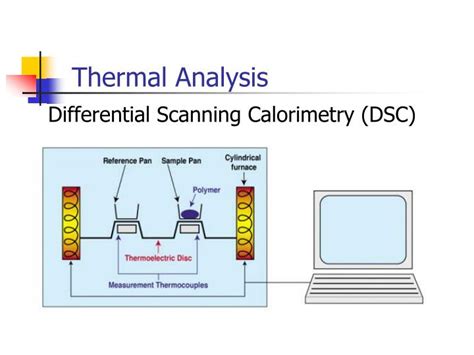 Differential Scanning Calorimeter agency|dsc thermal analysis.